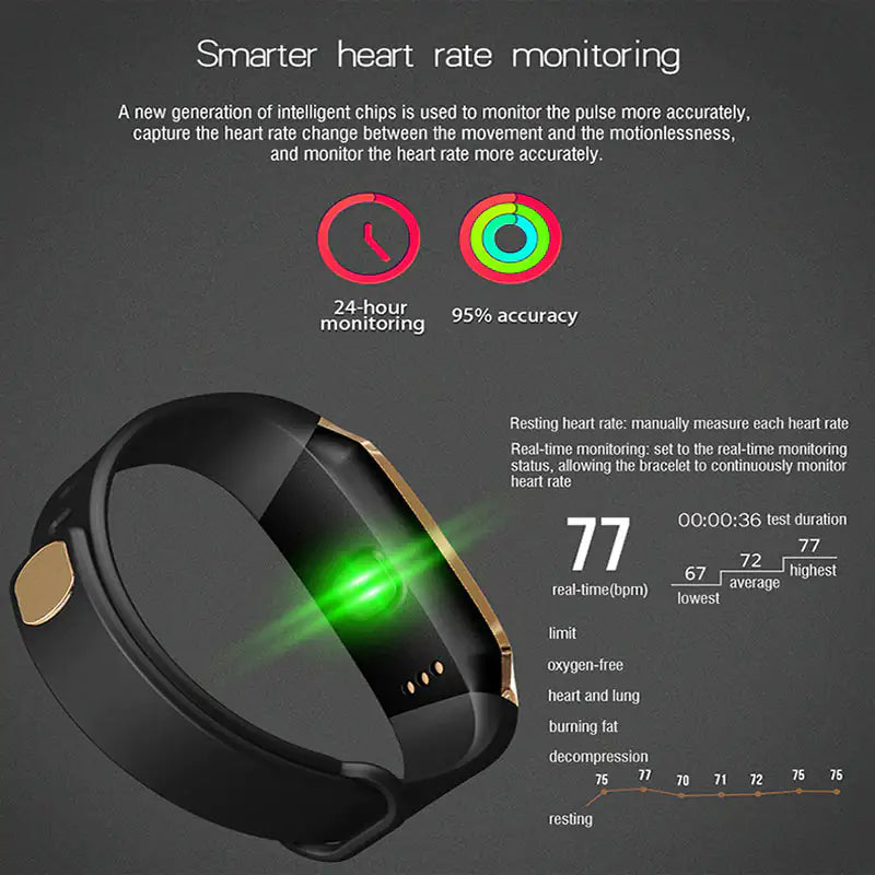 Montre intelligente urbaine et tracker de bien-être