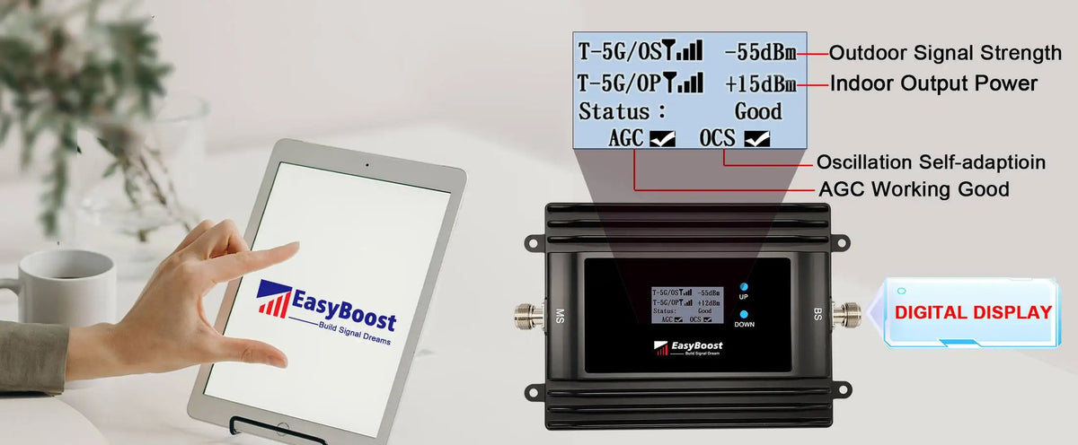 T-Mobile Signal Booster Unit with Power Supply, 5G, 4G, N71, B71, 600Mhz, Sprint, U.S.Cellular, Rogers App Monitoring