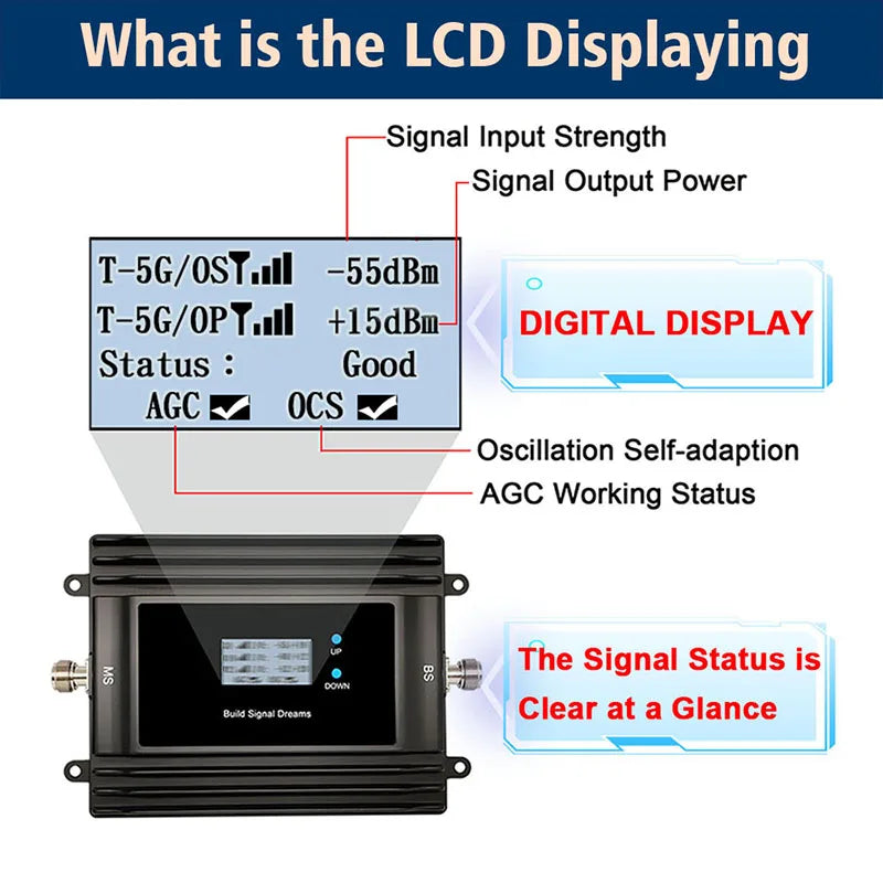 T-Mobile Signal Booster Unit with Power Supply, 5G, 4G, N71, B71, 600Mhz, Sprint, U.S.Cellular, Rogers App Monitoring