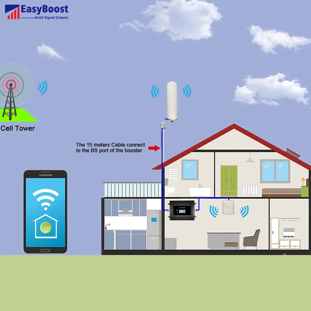 T-Mobile Signal Booster Unit with Power Supply, 5G, 4G, N71, B71, 600Mhz, Sprint, U.S.Cellular, Rogers App Monitoring
