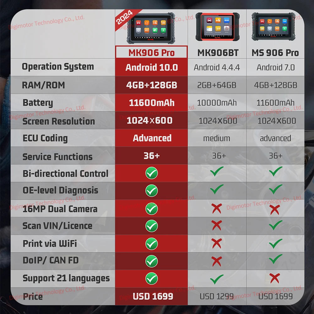 2025 Newest Autel MaxiCOM MK906PRO Diagnostic Tool, MK906 Pro OBD2 Auto Car Scanner ECU Coding 36+Service All System CAN FD DoIP