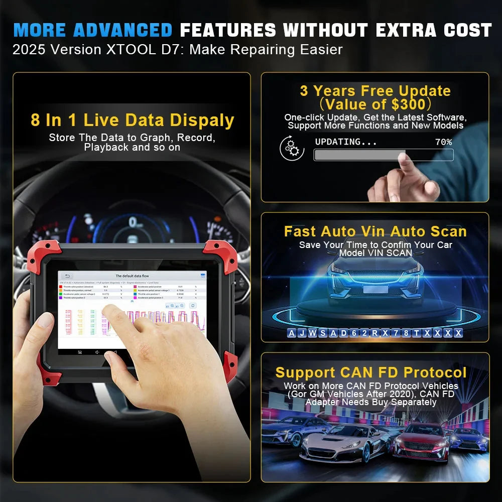 XTOOL D7 All System Car Diagnostic Tools Bidirectional Scanner ECU Coding Automotive Scanner 38+ Services Add CANFD Functions