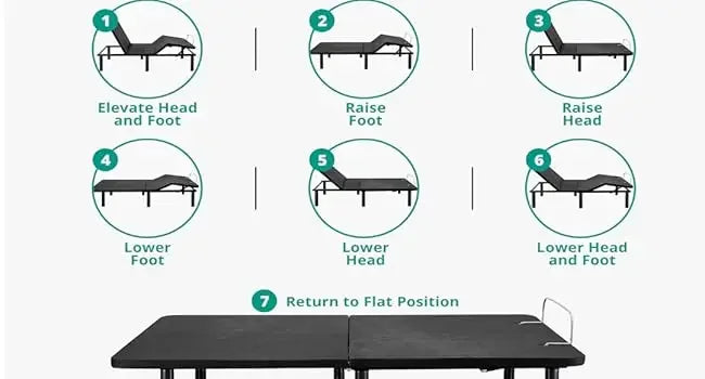 Sleep Enabling Serenity Adjustable Bed Frame Full, Head & Foot Incline, 7 Adjustable Positions, Wireless Remote, Compact