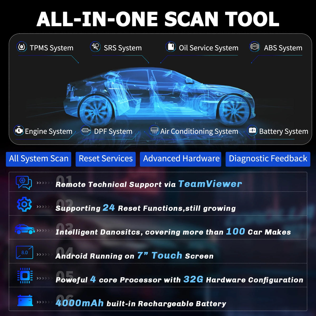 Foxwell GT60 OBD2 Automotive Scanner Full System Active Test A/F Oil SRS DPF EPB 24 Reset Service Car Diagnostic Tool