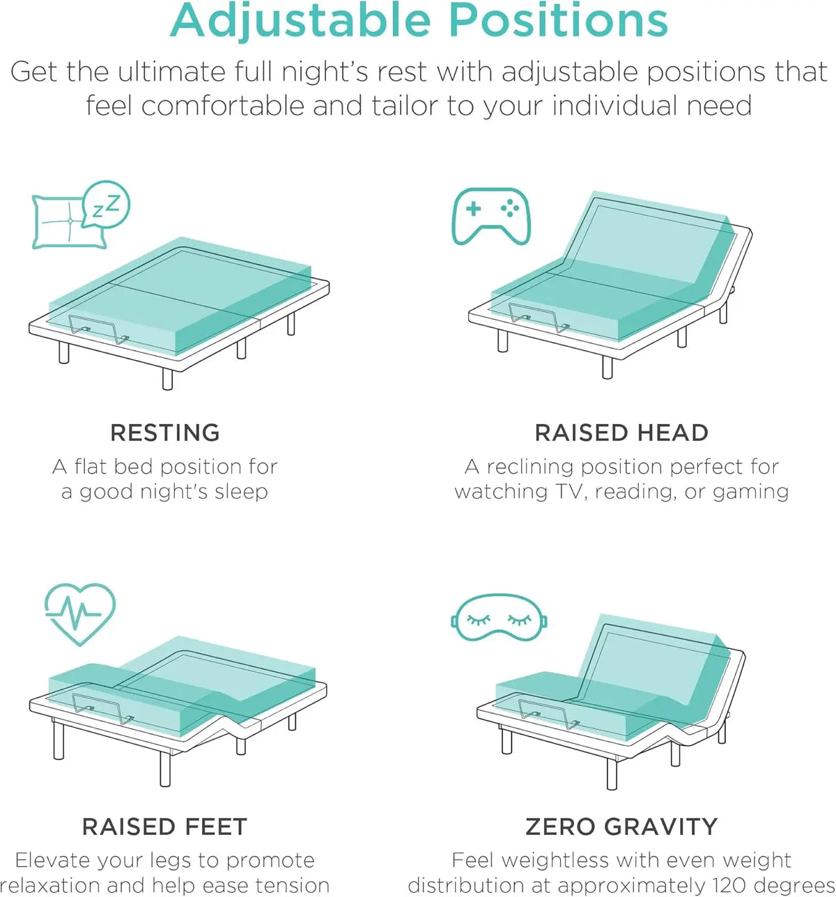 Ergonomic Queen Size Adjustable Bed, Zero Gravity Base for Stress Management w/Wireless Remote Control, Massage, USB Ports