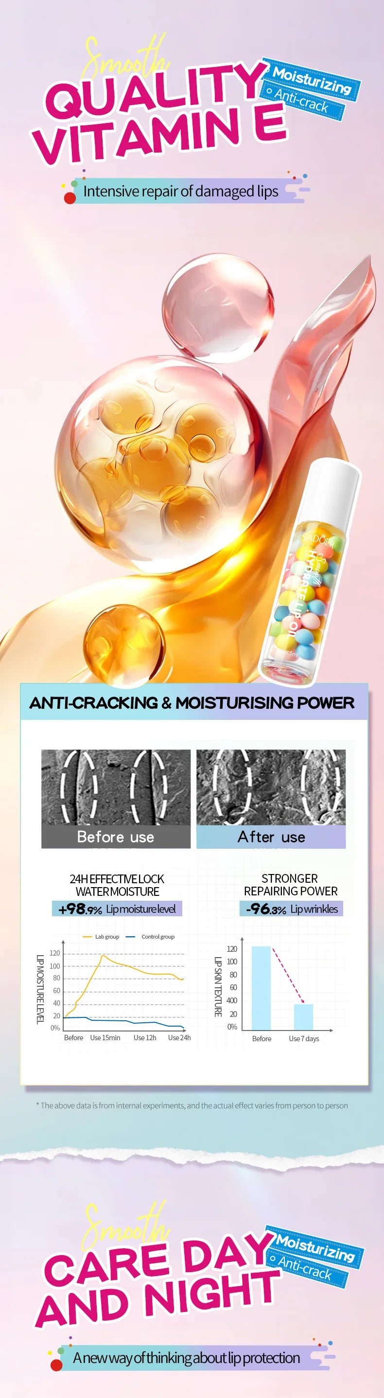 Remove Dark Lip Oil Lightening Melanin Mask Gloss Exfoliating Clean Moisturizer Korean Care SADOER Makeup Beauty Health Products