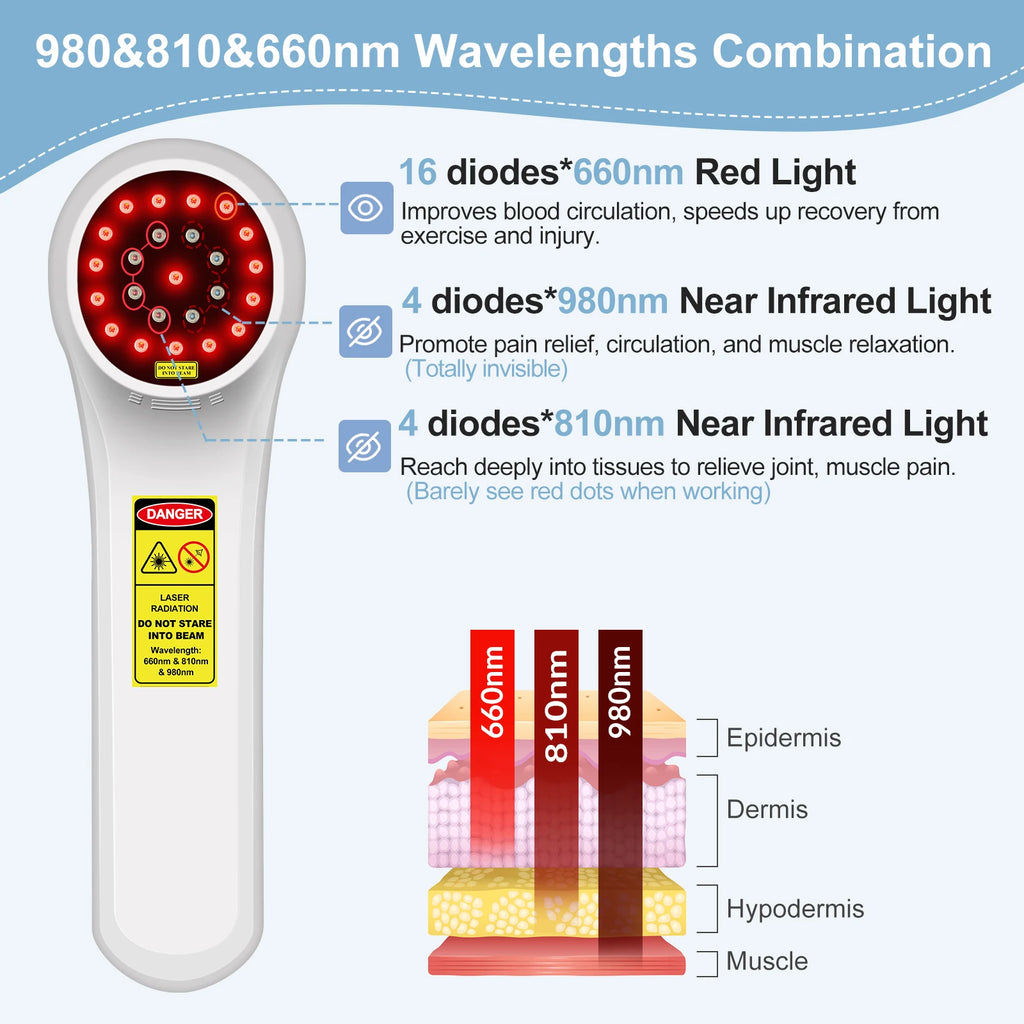 Effective Laser for Shoulder Pain Laser Therapy for Plantar Fasciitis near Me Class iv Laser Therapy for Neuropathy Health Care