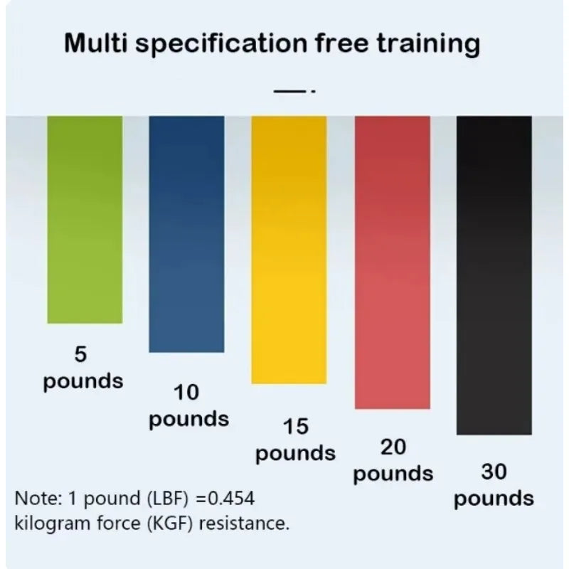 Tpe Resistance Bands Fitness Set Rubber Loop Strength Training Workout Expander Yoga Gym Equipment Elastic Portable Pilates