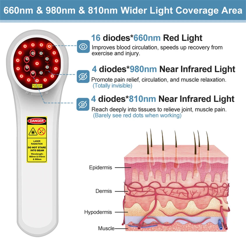 Effective Laser for Shoulder Pain Laser Therapy for Plantar Fasciitis near Me Class iv Laser Therapy for Neuropathy Health Care