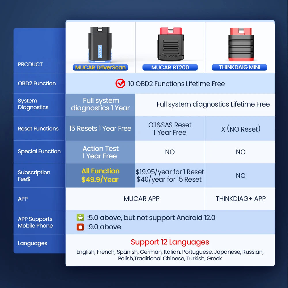 MUCAR DriverScan OBD2 Scanner Bluetooth, Bi-directional scan Tool OE Level All System Diagnostic Active Test 15 Service Function