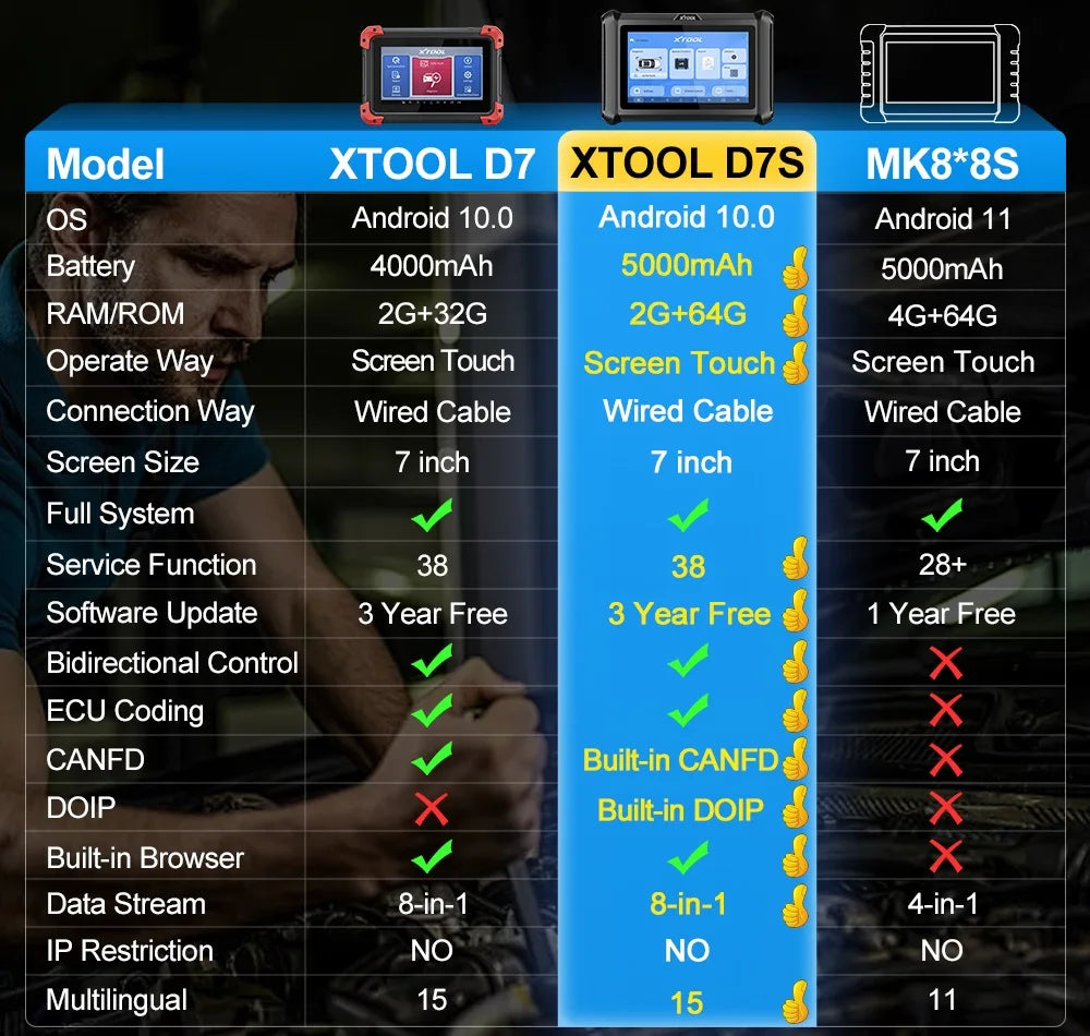 XTOOL D7 All System Car Diagnostic Tools Bidirectional Scanner ECU Coding Automotive Scanner 38+ Services Add CANFD Functions