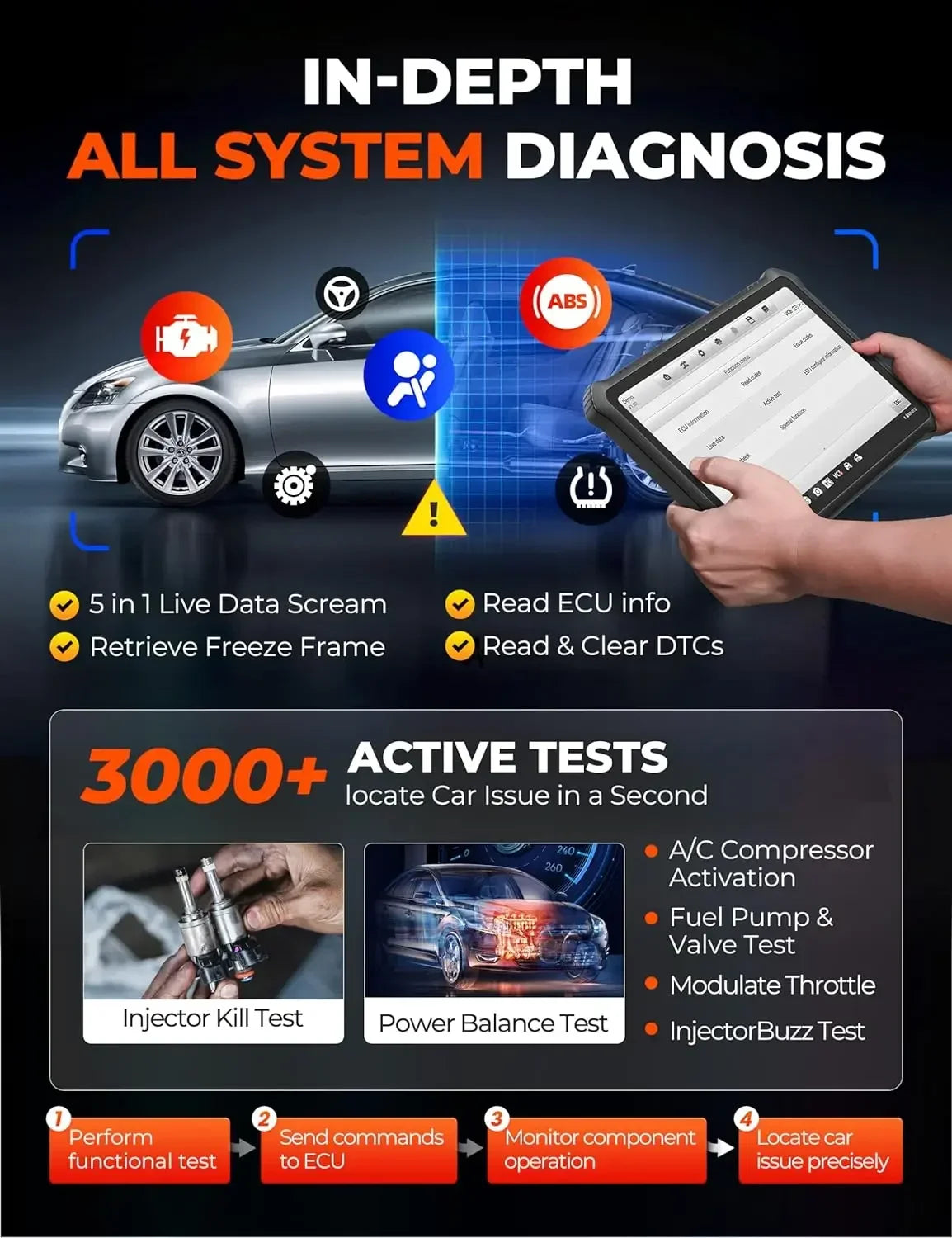 OTOFIX D1 PROS Car Diagnostic Tool Support ECU Coding And 40 Services