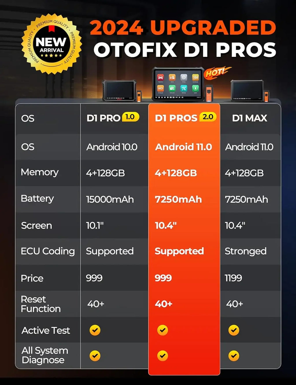 OTOFIX D1 PROS Car Diagnostic Tool Support ECU Coding And 40 Services