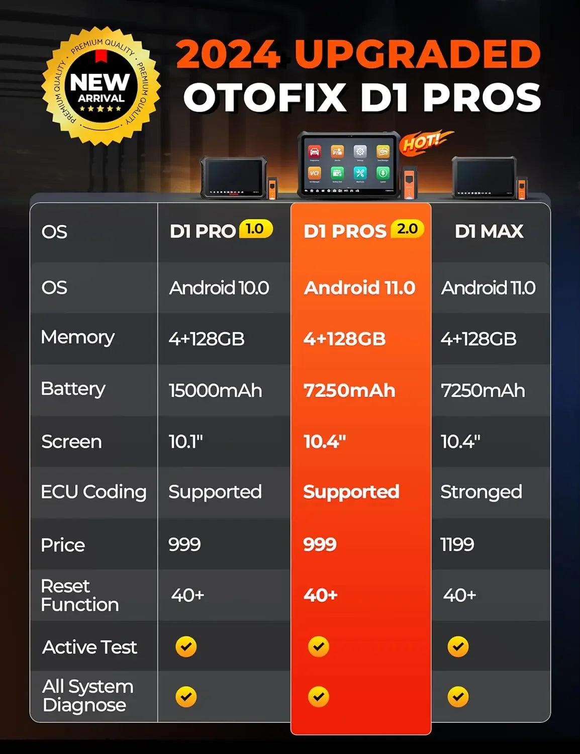 OTOFIX D1 PROS Car Diagnostic Tool Support ECU Coding And 40 Services