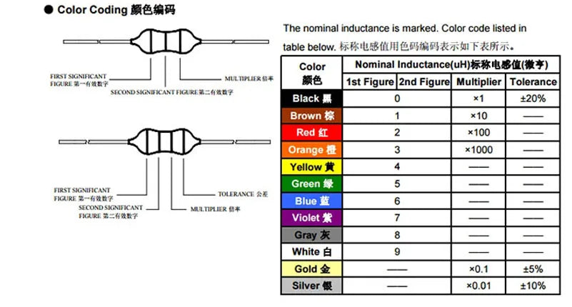 0307 0410 0510 Color ring inductor  Sample Book Assorted Kit 1uH2.2uH3.3uH4.7uH6.8uH10uH22uH33uH47uH100uH220uH470uH680uH1mH2.2mH