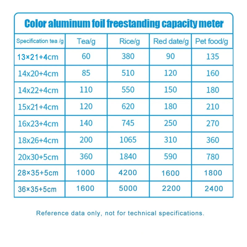 HD Customized Printing Aluminum Foil Standing Zipper Bag For Food Tea Nut Pet Food Gift Bags Low Temperature Light-proof Package