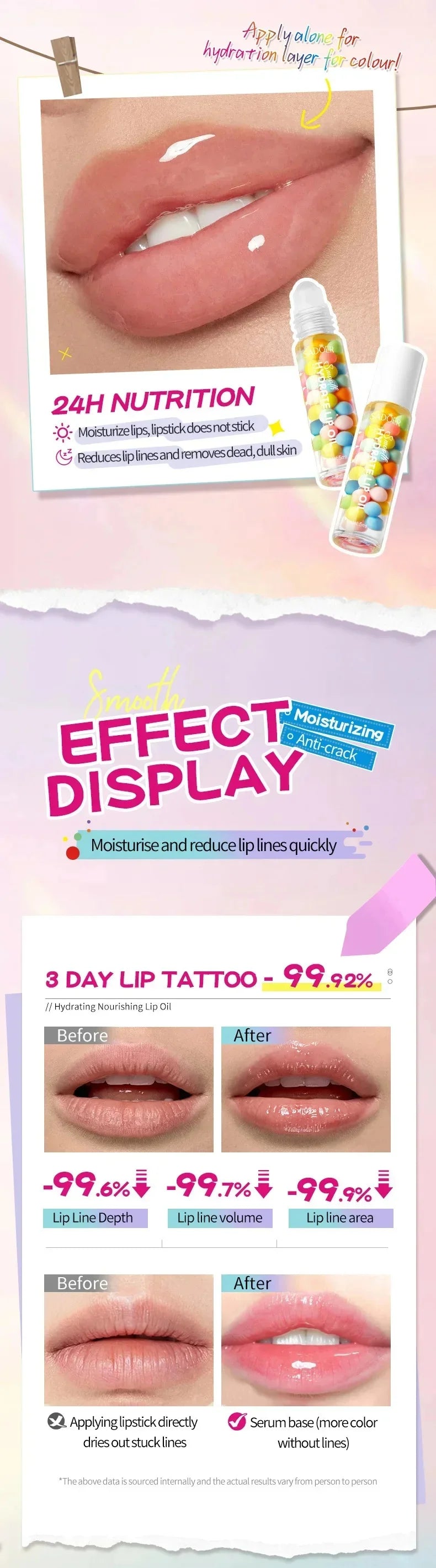 Remove Dark Lip Oil Lightening Melanin Mask Gloss Exfoliating Clean Moisturizer Korean Care SADOER Makeup Beauty Health Products